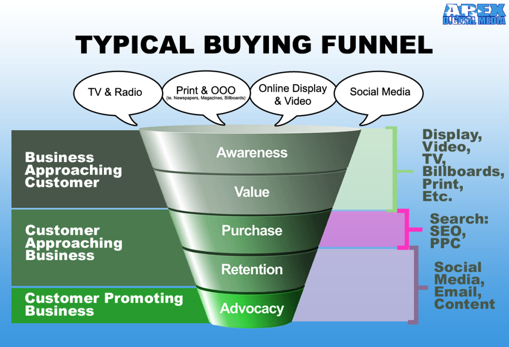 sales-funnel